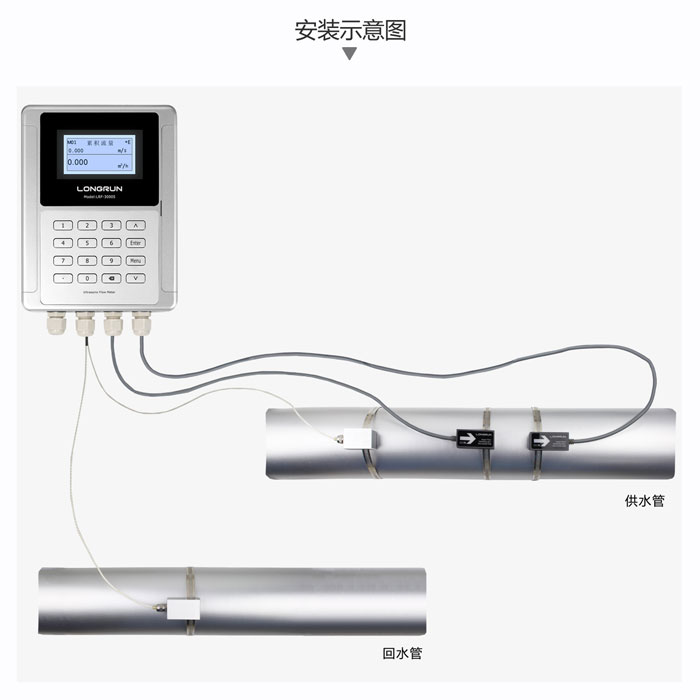 外夾式超聲波熱量計3