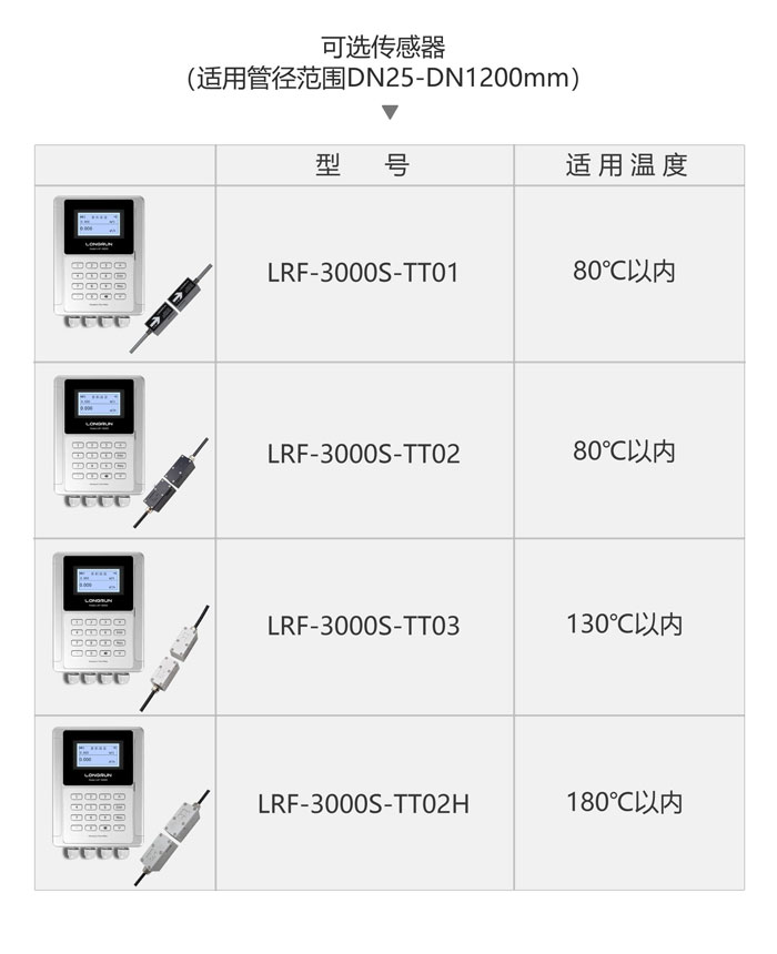 LRF-3000S可選傳感器